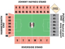 Fulham F.C.